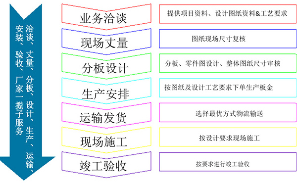 v鋁掛片訂購合作流程詳細(xì)圖