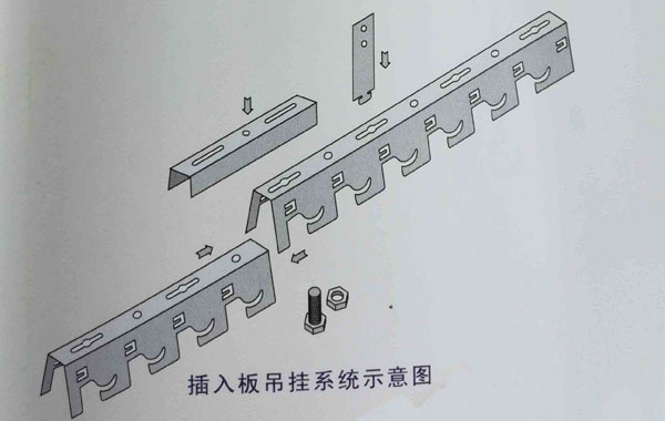 插入板吊掛系統(tǒng)