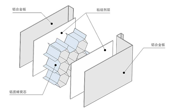 鋁蜂窩板解剖圖